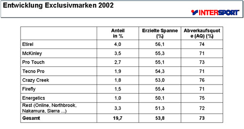 exklusivmarken-2002-1.jpg (30710 Byte)