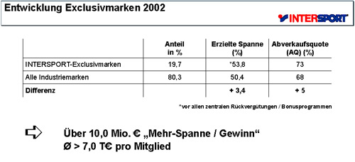 exklusivmarken-2002-2.jpg (26621 Byte)